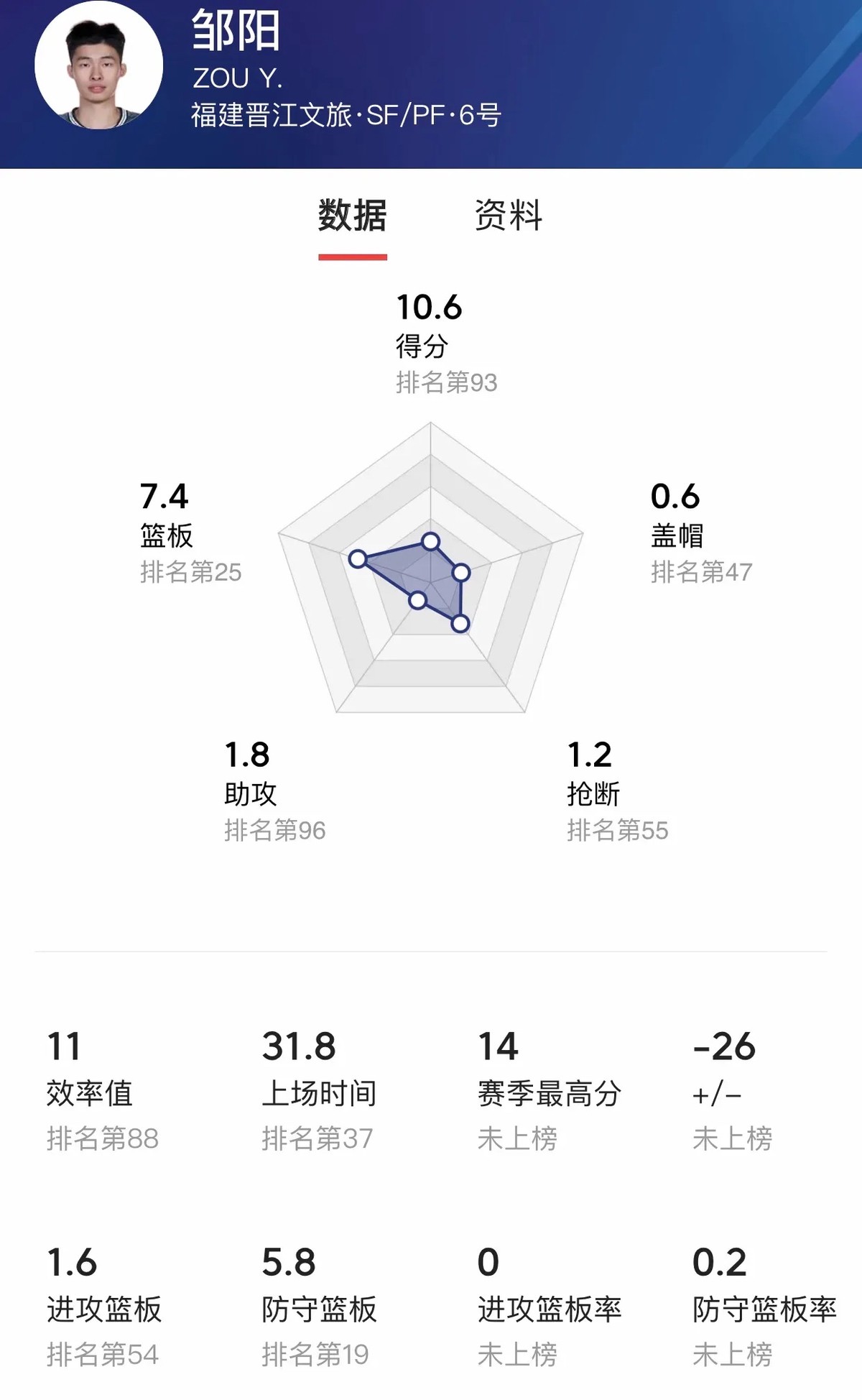 刻苦训练篮球时如何避免受伤的建议_0